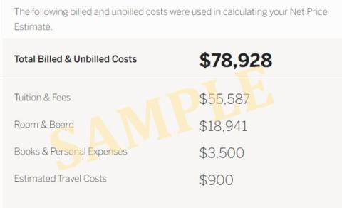 Sample cost of attendance with budget categories