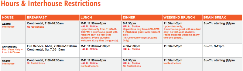 Table describing the time windows for each meal in various dining halls across campus