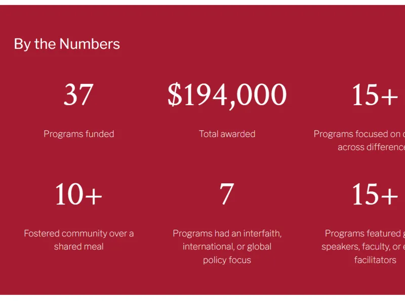 A red graphic with by the numbers stats of Intellectual Vitality's impact.